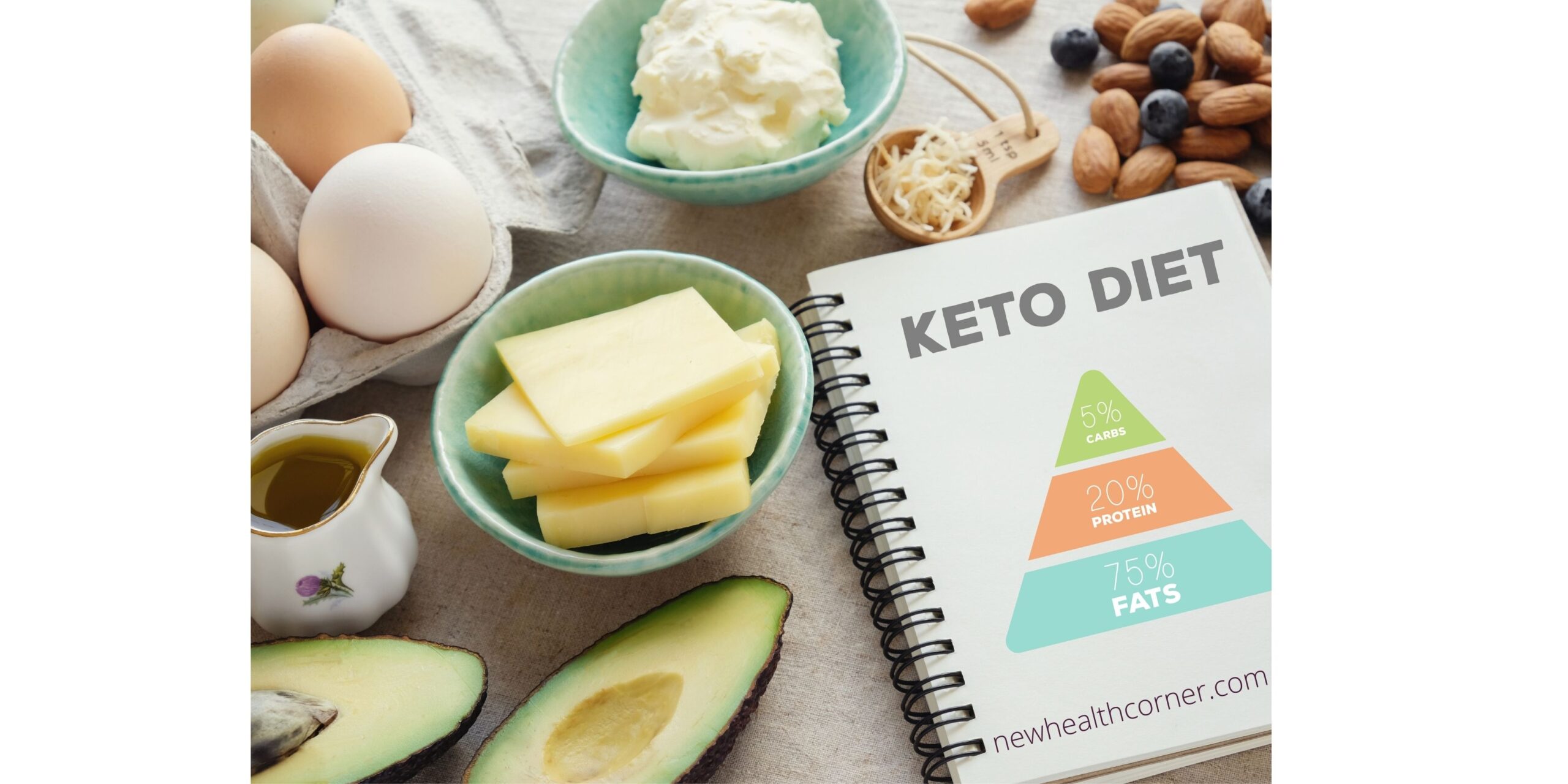 What is Ketosis? How Does the Ketogenic Diet work?